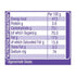 Cadbury Gems